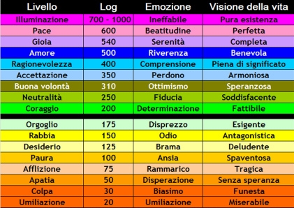 tabella-coscienza